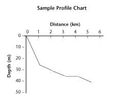 sample chart