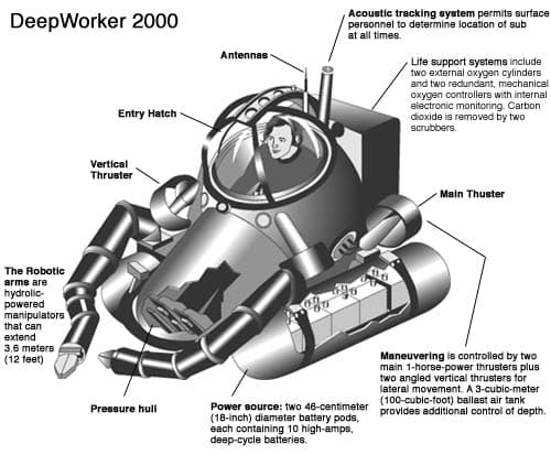 deepworker 2000