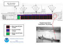 Montebello torpedo impact zone